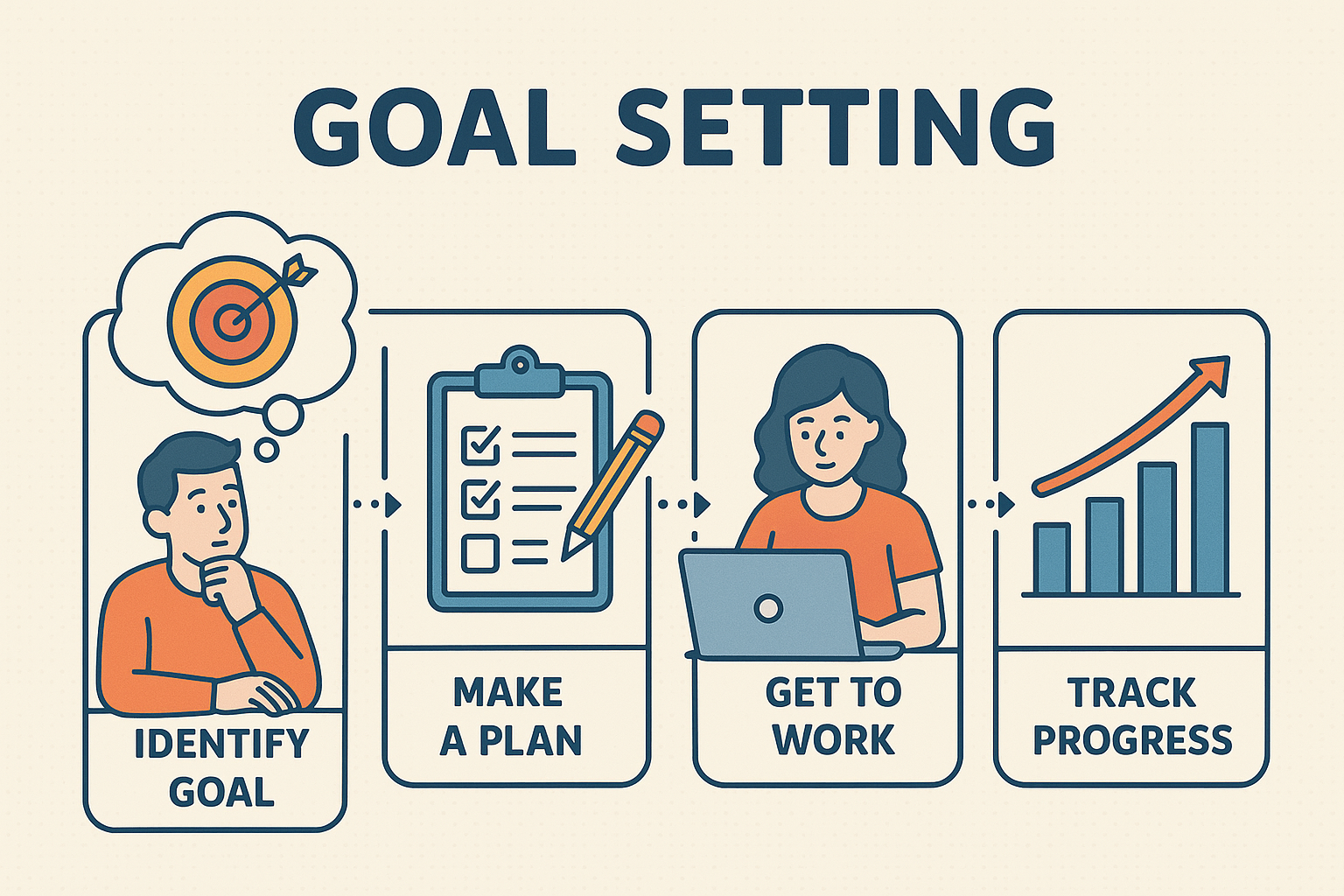 goal setting quotes